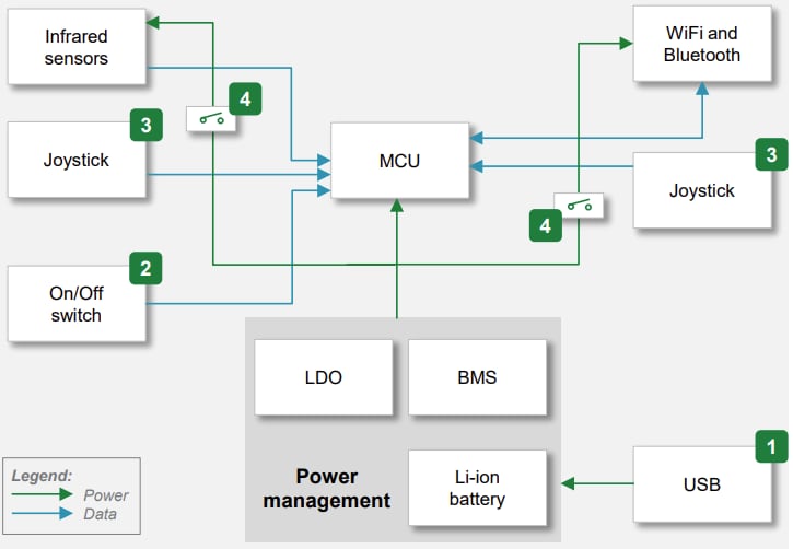 Littelfuse Remote Control Systems